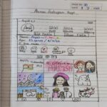 Know your story Character: On 9th August the students of Grade VII created an Instagram page of their favourite characters from the novel Ahimsa.