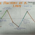 Exploring Emotions: Graph Paper as a Catalyst for Literature Analysis in Grade XI Revision.